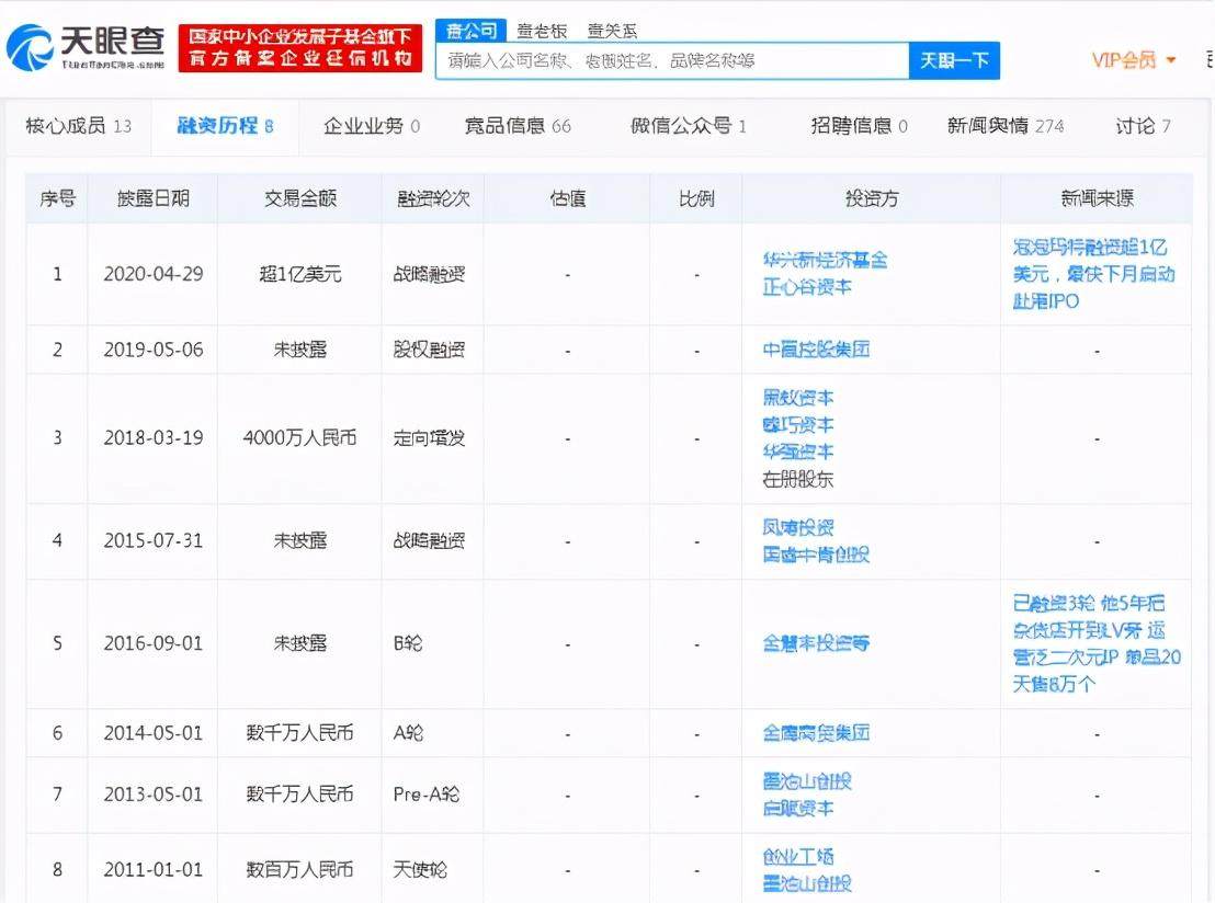 泡泡玛特上市进行时：Molly这颗“摇钱树”还能红多久？
