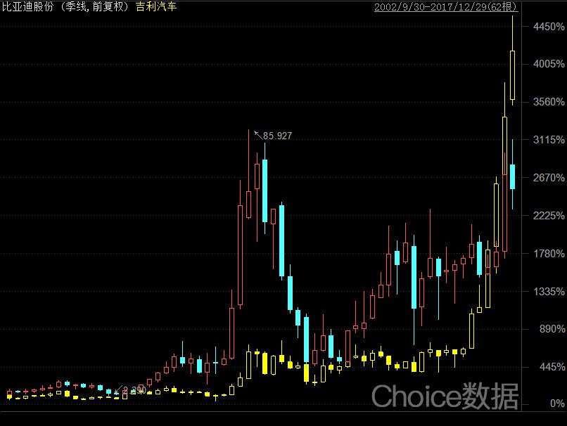 ​薛定谔的比亚迪