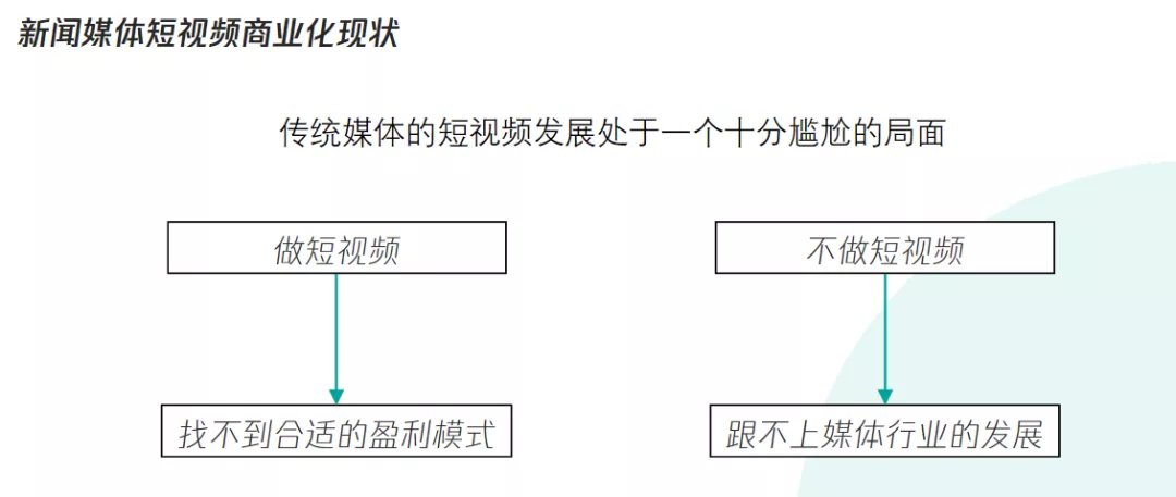 从电视到视频号直播，新闻媒体正在迈出转型的关键一步