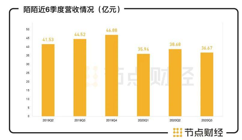 持续23个季度盈利背后，陌陌还有哪些可能性？
