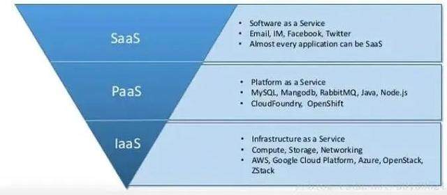 中国SaaS：表面风光，盈利很难