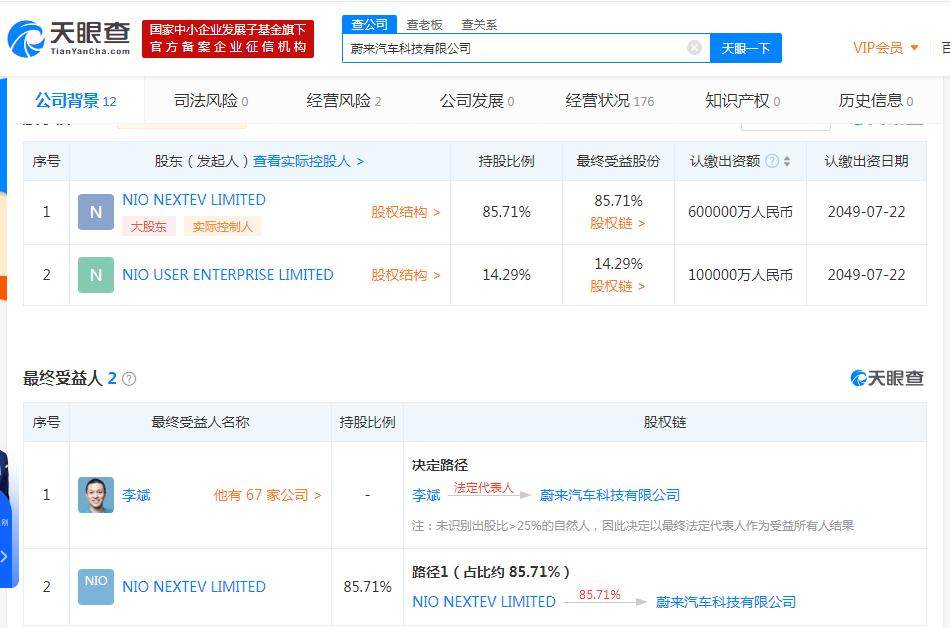水土不服、竞争激烈，“一穷二白”的蔚来汽车难出海