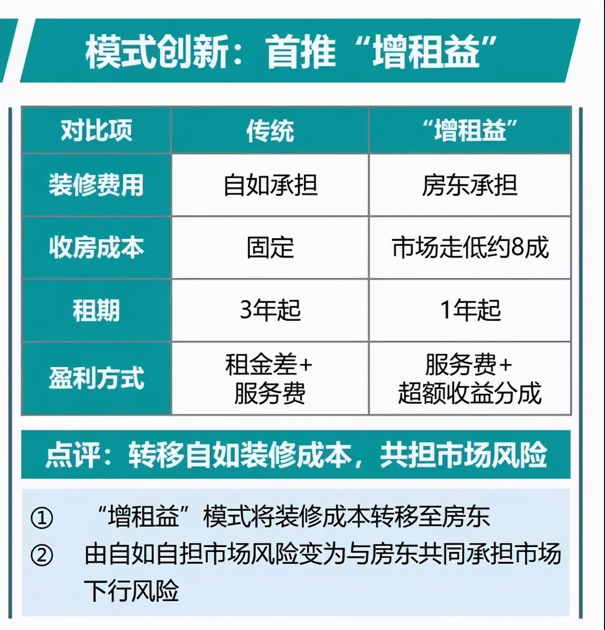 甲醛房、租金贷危机、暗藏摄像头，自如到底什么时候暴雷？