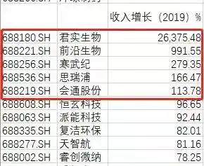 透视柔宇科技IPO：是什么让徐小平如此“心痛”？