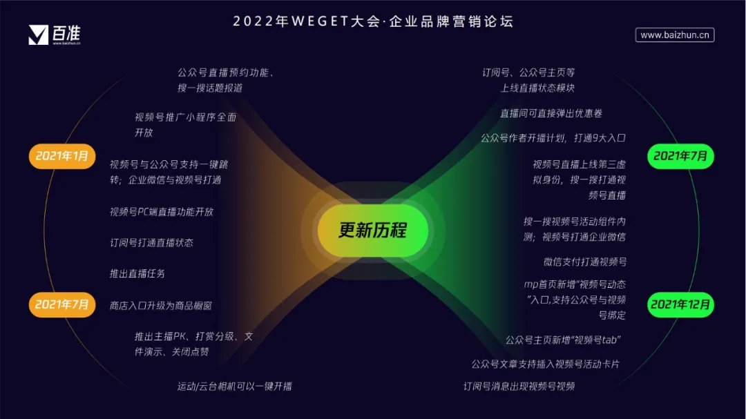 下一个万亿企业级市场，视频号步入营销元年