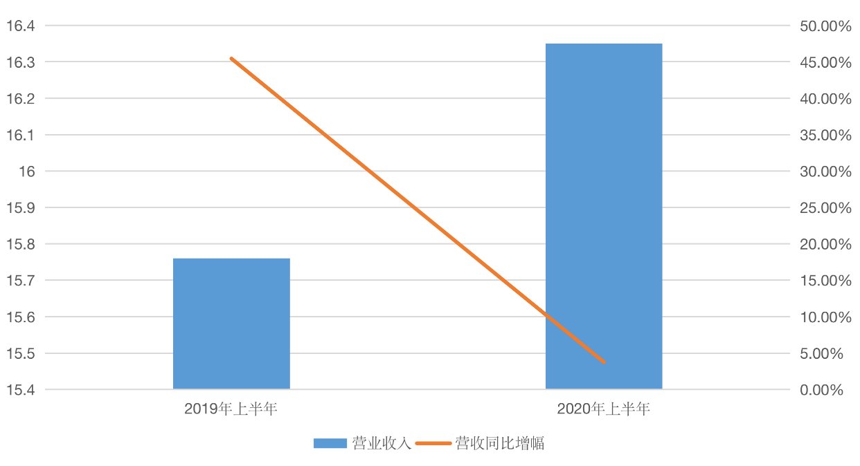 亮眼的财报数据，难掩科大讯飞的隐忧