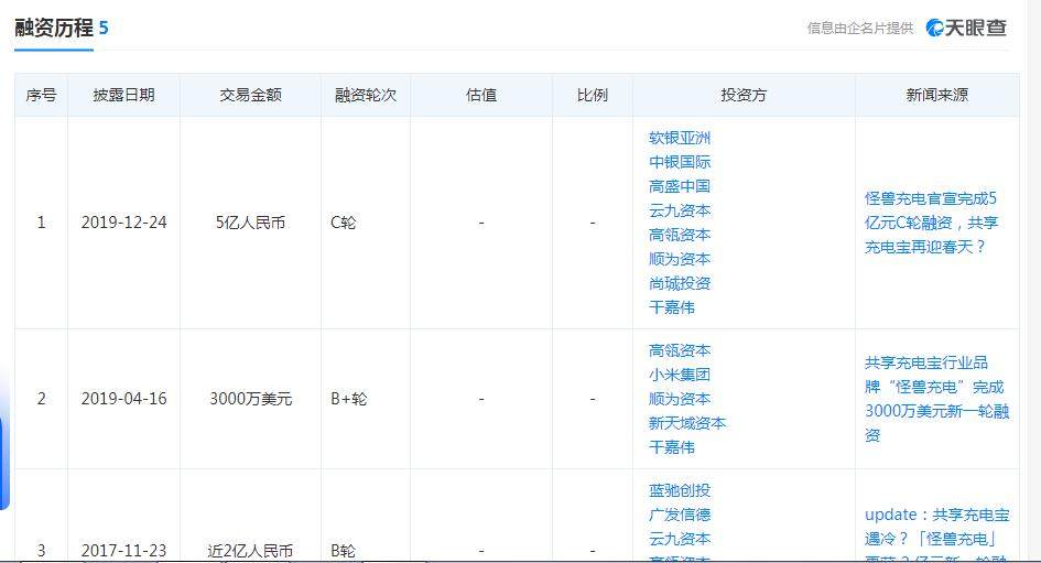 盈利模式触顶，美团重入局，怪兽还能稳坐充电宝头部位置吗？