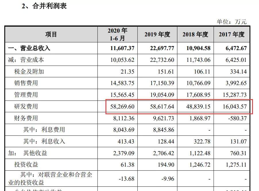 透视柔宇科技IPO：是什么让徐小平如此“心痛”？