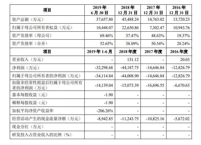 透视柔宇科技IPO：是什么让徐小平如此“心痛”？