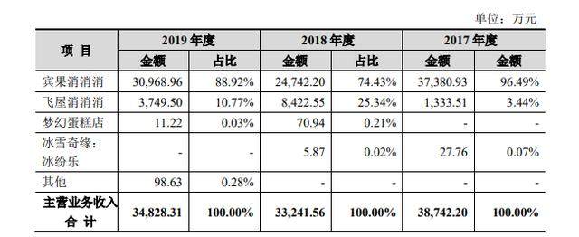 靠宾果消消消冲击IPO，柠檬微趣的资本化陷入质疑