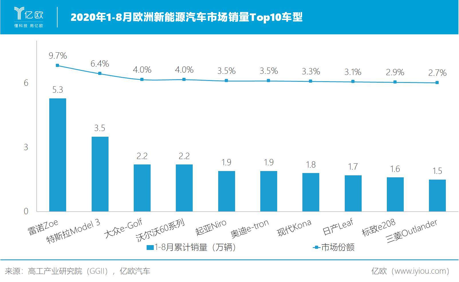 水土不服、竞争激烈，“一穷二白”的蔚来汽车难出海