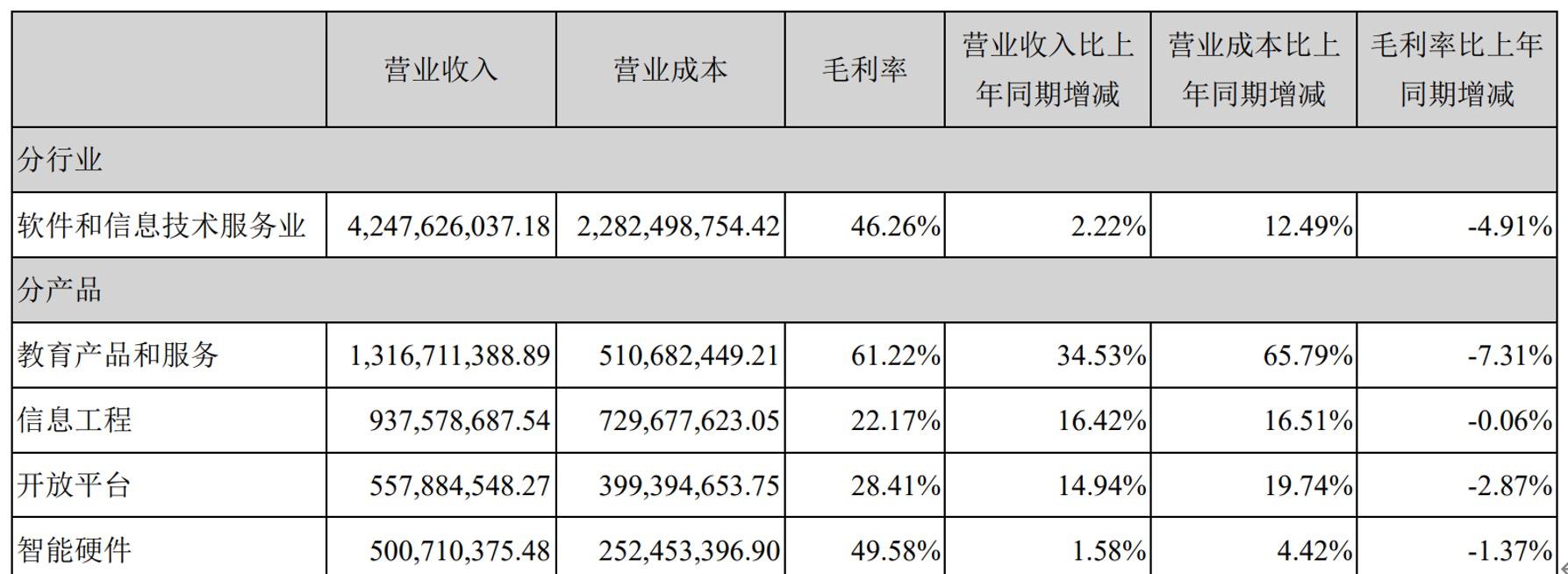 亮眼的财报数据，难掩科大讯飞的隐忧