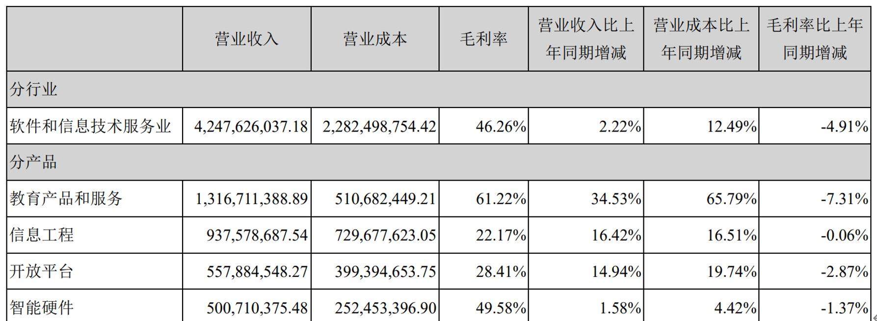 亮眼的财报数据，难掩科大讯飞的隐忧