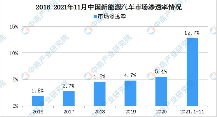 退坡30%，补贴仅剩最后一年，新能源车企准备“断奶”
