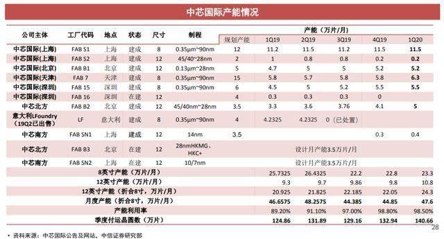 断供华为、日本邀请台积电建厂，国产芯片差距甚远